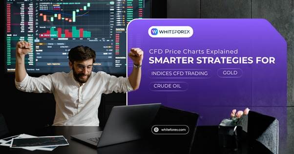 CFD Price Charts Explained for Indices, Gold, Oil & Bitcoin